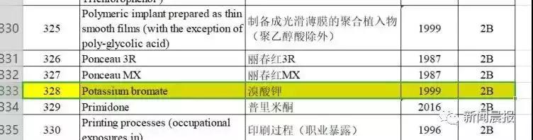 知名品牌查出致癌物紧急召回,日本品牌致癌品