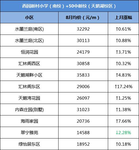 网传大富本周五就开？合肥单价破8万/㎡，天价“学区房”再现
