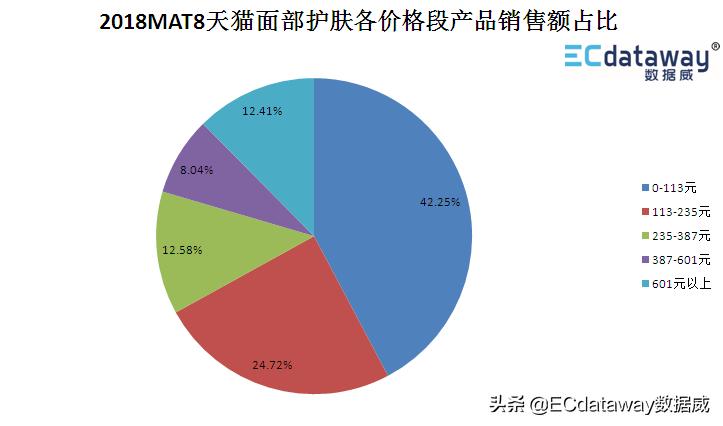数据威科技,数据威