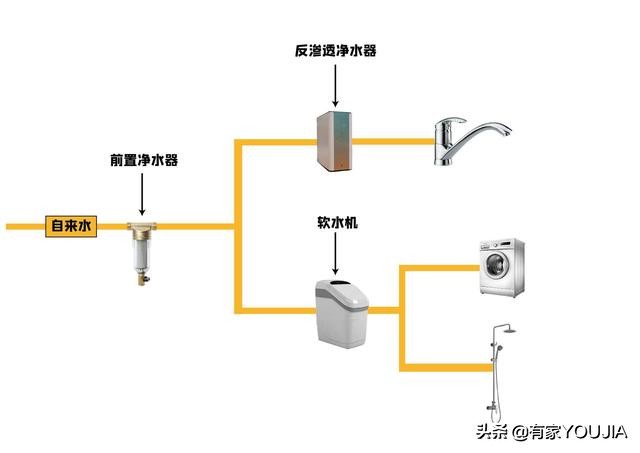 家用净水器有没有必要装反渗透的,家用净水器有必要买冷热水吗
