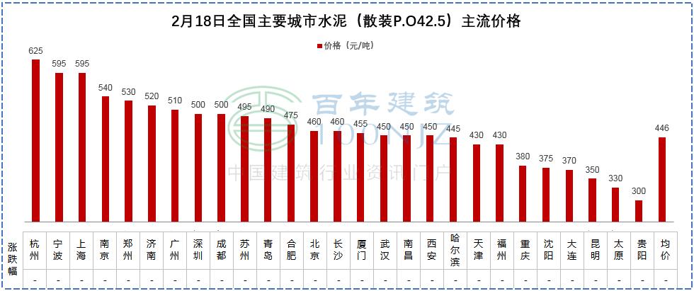 混凝土砂石料多少钱一吨,混凝土水泥砂石价格或将触底反弹