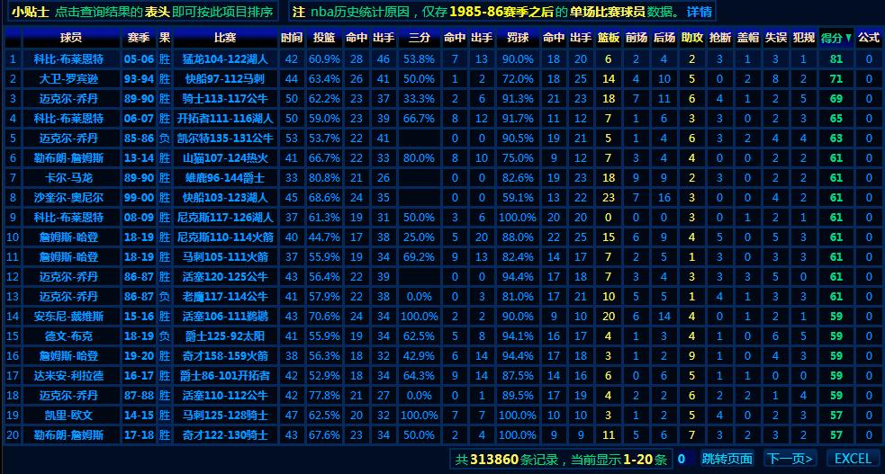 用真实数据告诉你,用数据告诉你
