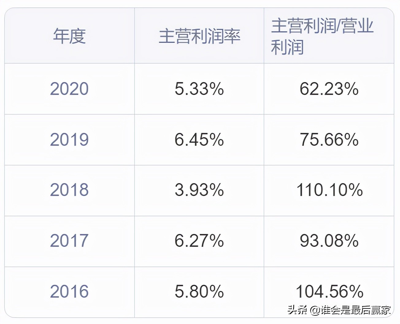 中环股份：短短三个月股价近乎翻倍，到底是什么原因影响了它？