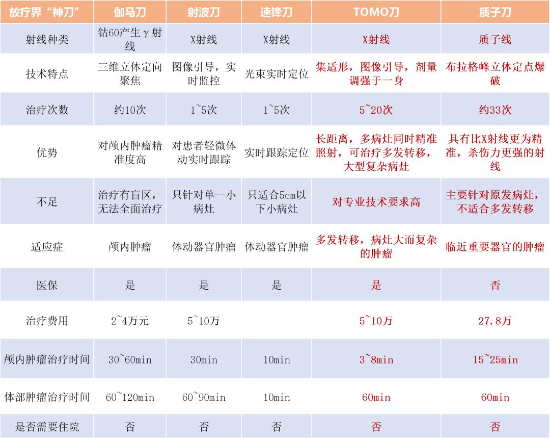 制定最适合肿瘤患者的抗癌方案,2021年肿瘤治疗指南