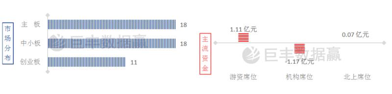 席位操盘手法讲解,神秘席位操盘手法