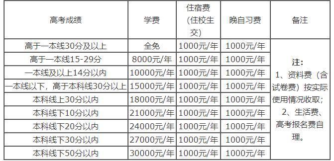 合肥高复学校有多厉害,在合肥皖智高复学校复读感受