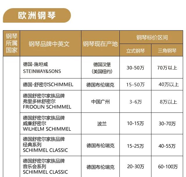 常见钢琴品牌价格一般都是多少,常见钢琴品牌价位是多少