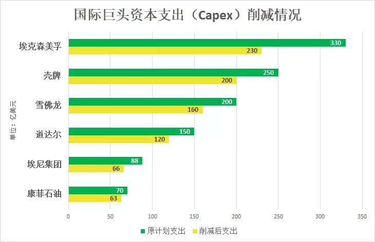 不减薪、不裁员!“陨落”油服巨头威德福如何卧薪尝胆?