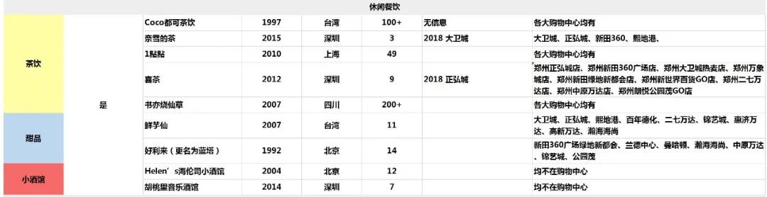 河南省品牌百强排名,郑州品牌排名