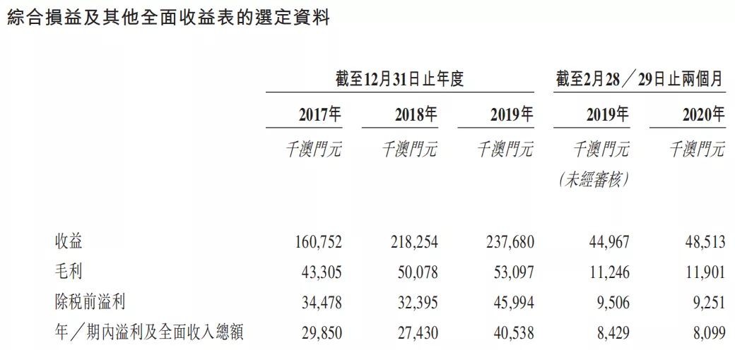 港股打新股靠谱吗,港股打新股的利好和利空