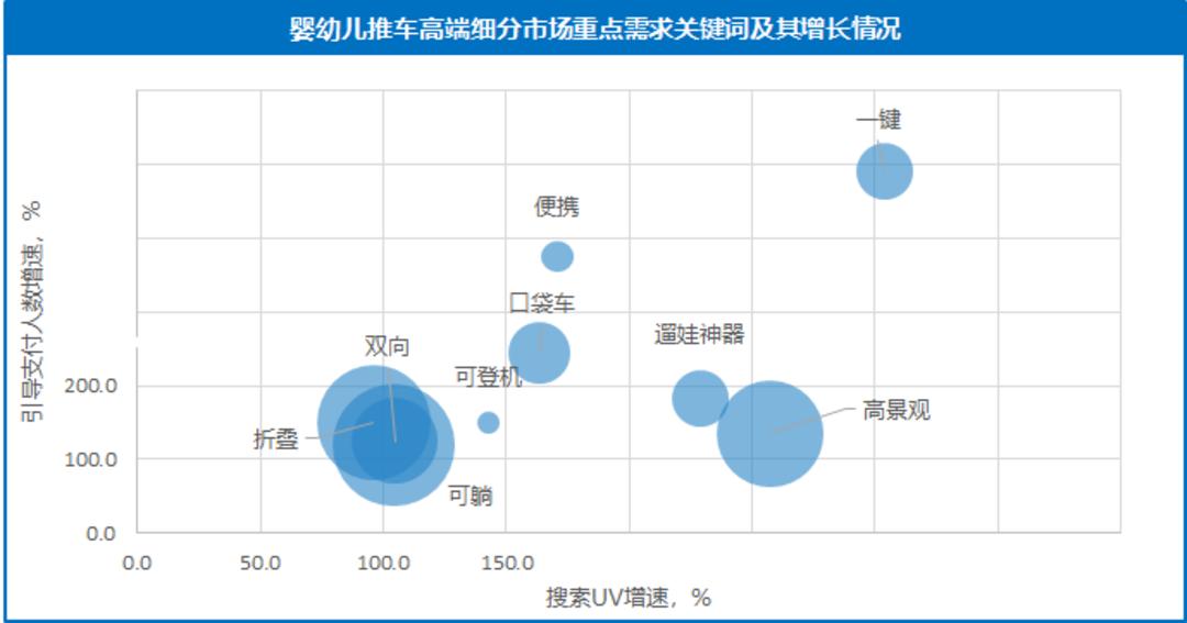 逸乐途最新款推车,逸乐途3轮推车