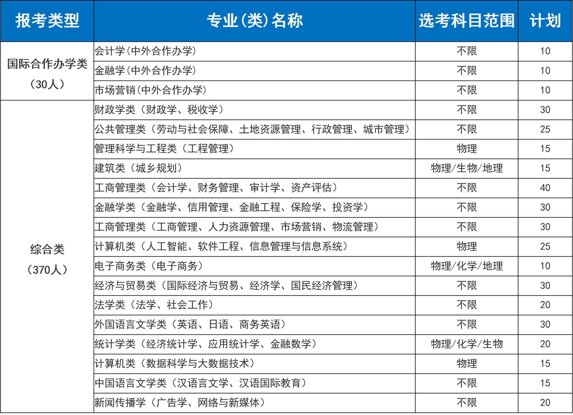 浙江财经大学的三位一体招生简章,浙江财经大学三位一体2020年