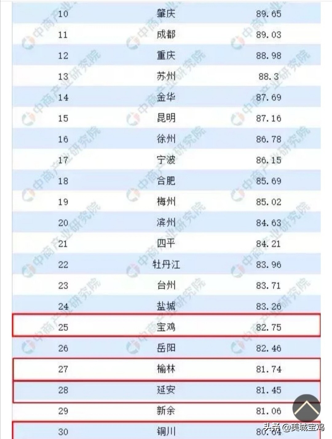 生活在中国的幸福指数,生活在双流幸福指数有多高