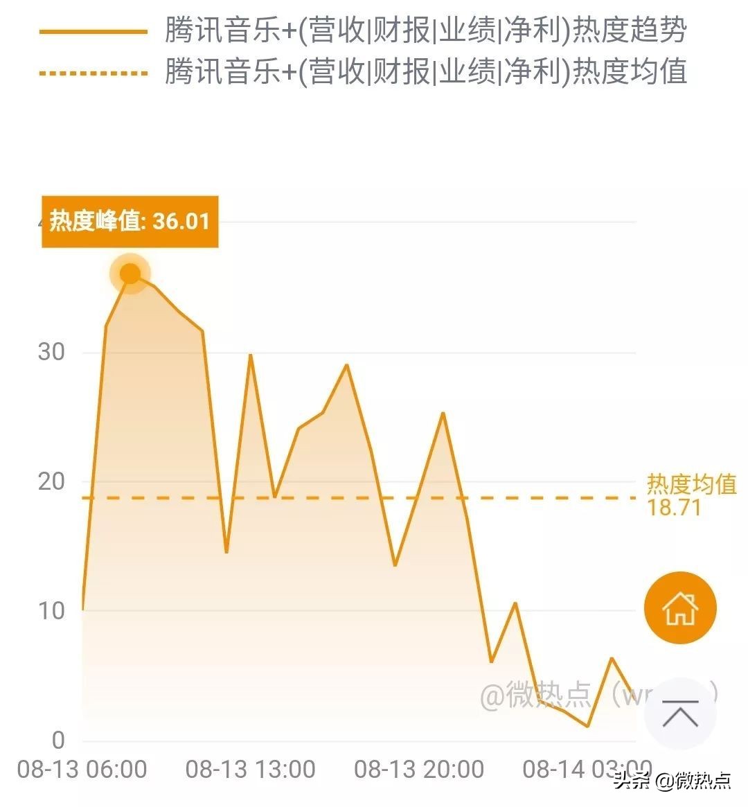 网事沸点：上海重罚滴滴、美团等网约车平台......
