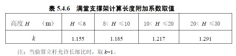 钢结构管廊脚手架搭设方案,满堂脚手架搭设专项施工方案