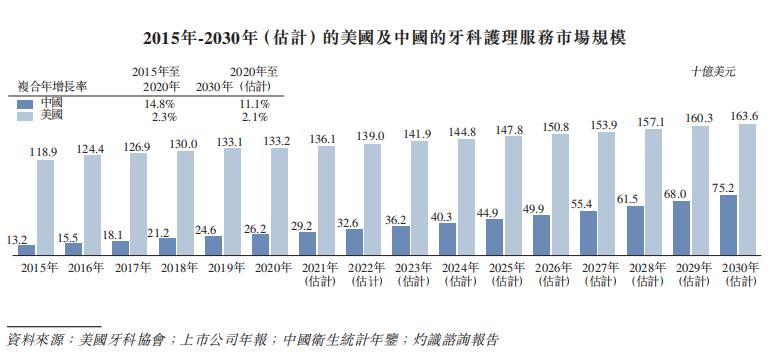 千亿牙科赛道、高瓴控股！这只隐形矫治龙头怎么样？