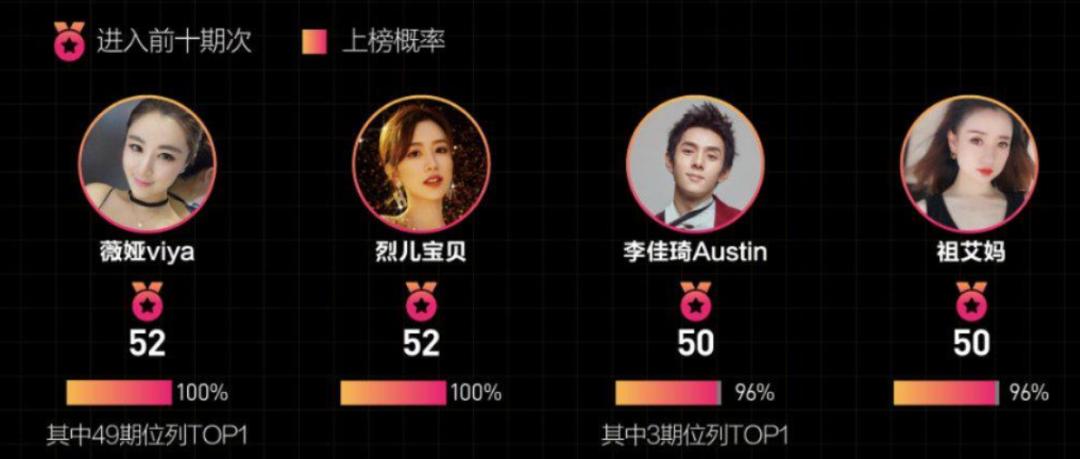 早期淘宝出名的淘宝模特,有哪些明星是淘宝模特出身