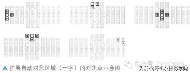 尼康对焦区域和对焦模式如何选择,佳能相机全画幅新手教程