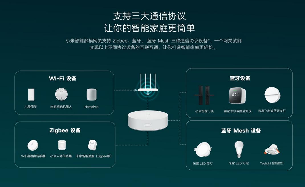 米家智能控制模块推荐,米家智能网关怎么选