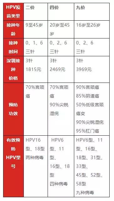 打宫颈癌疫苗要预约排队吗,打宫颈癌疫苗前需要做tct筛查么
