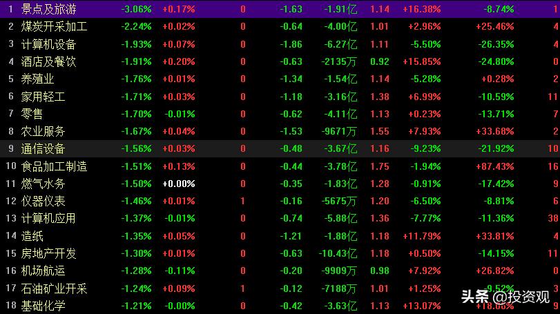 创业板大涨4%创新高,创业板指大涨2%券商股全线爆发