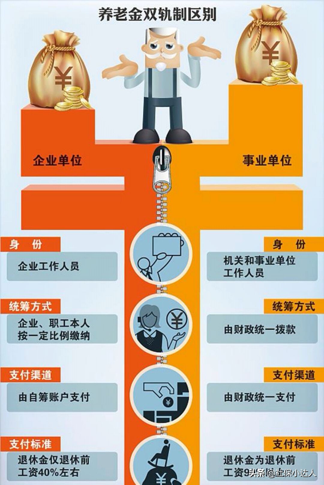 买断工龄退休后还能享受待遇吗,买断工龄能享受退休待遇吗