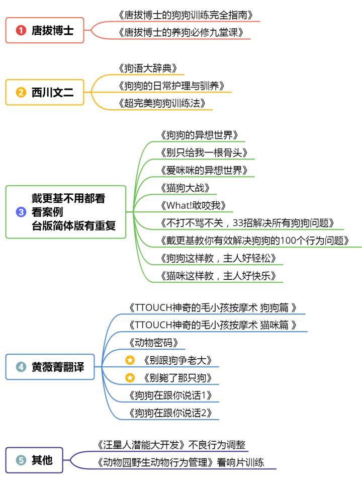 泰迪狗训狗教程从零开始,怎么训泰迪狗最简单的方法