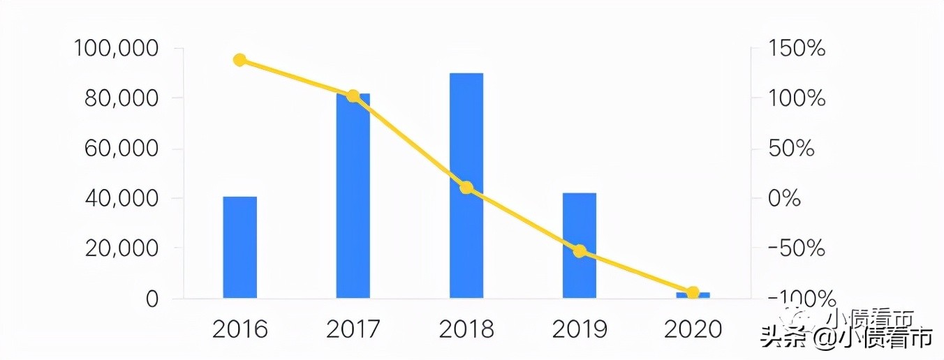 朗诗集团会破产吗,朗诗集团有没有负债