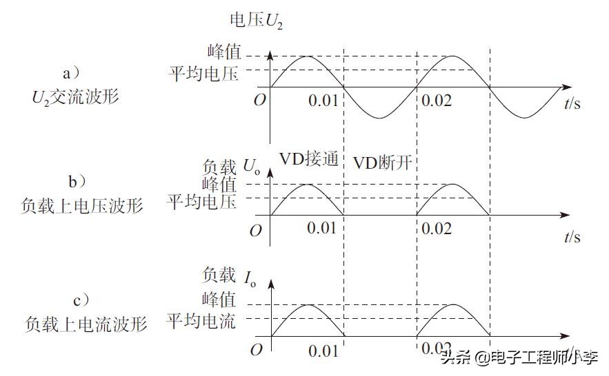 整流滤波电路图讲解,整流电路电容怎么看