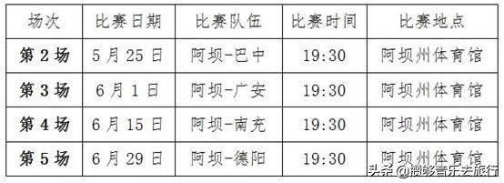 川篮联赛揭幕战,川篮联赛阿坝赛区