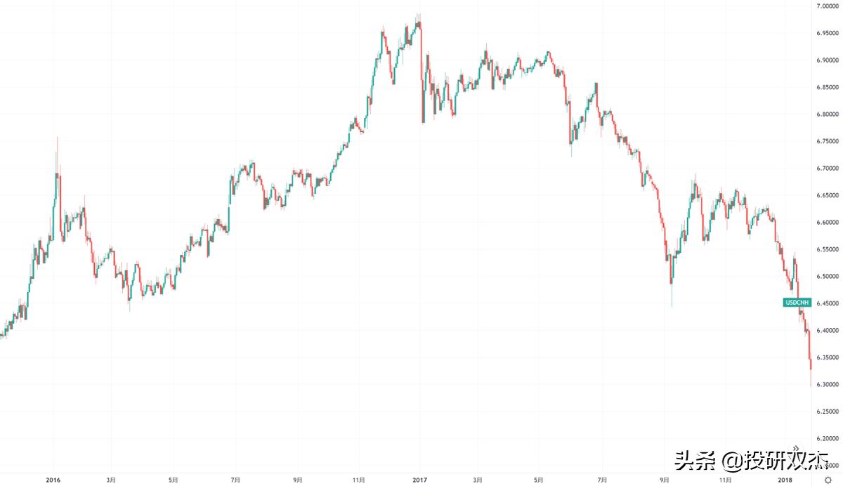 什么是香港的汇率保卫战 (香港金融汇率保卫战)