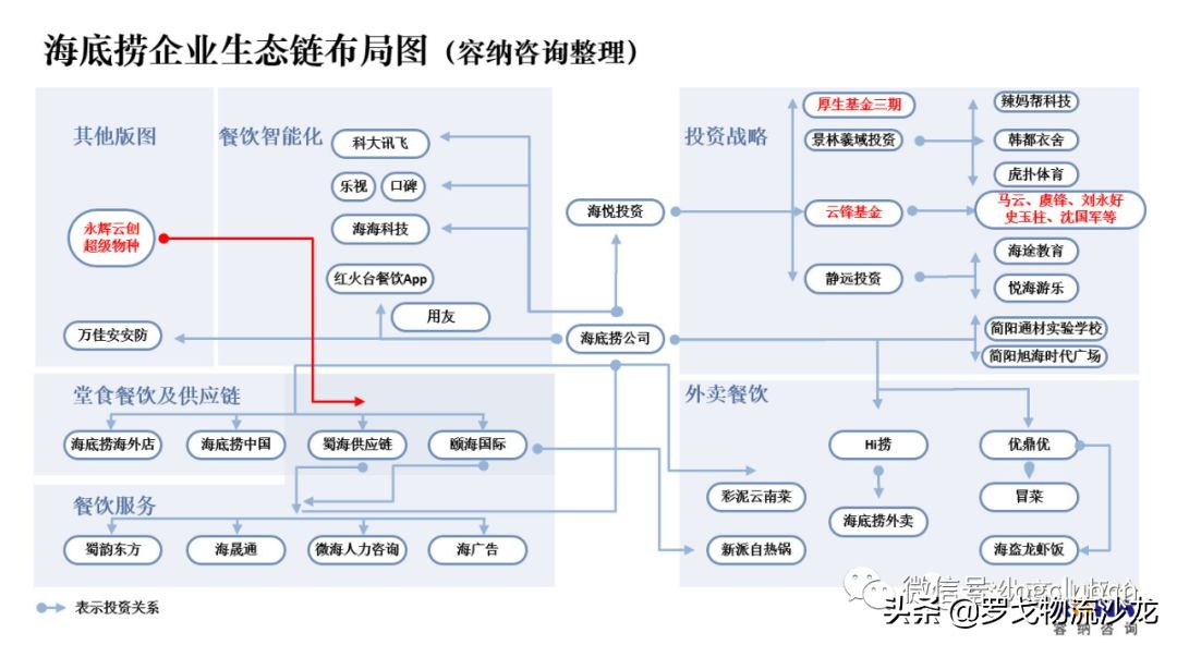 永辉饿了么怎么抢券,永辉有海底捞吗