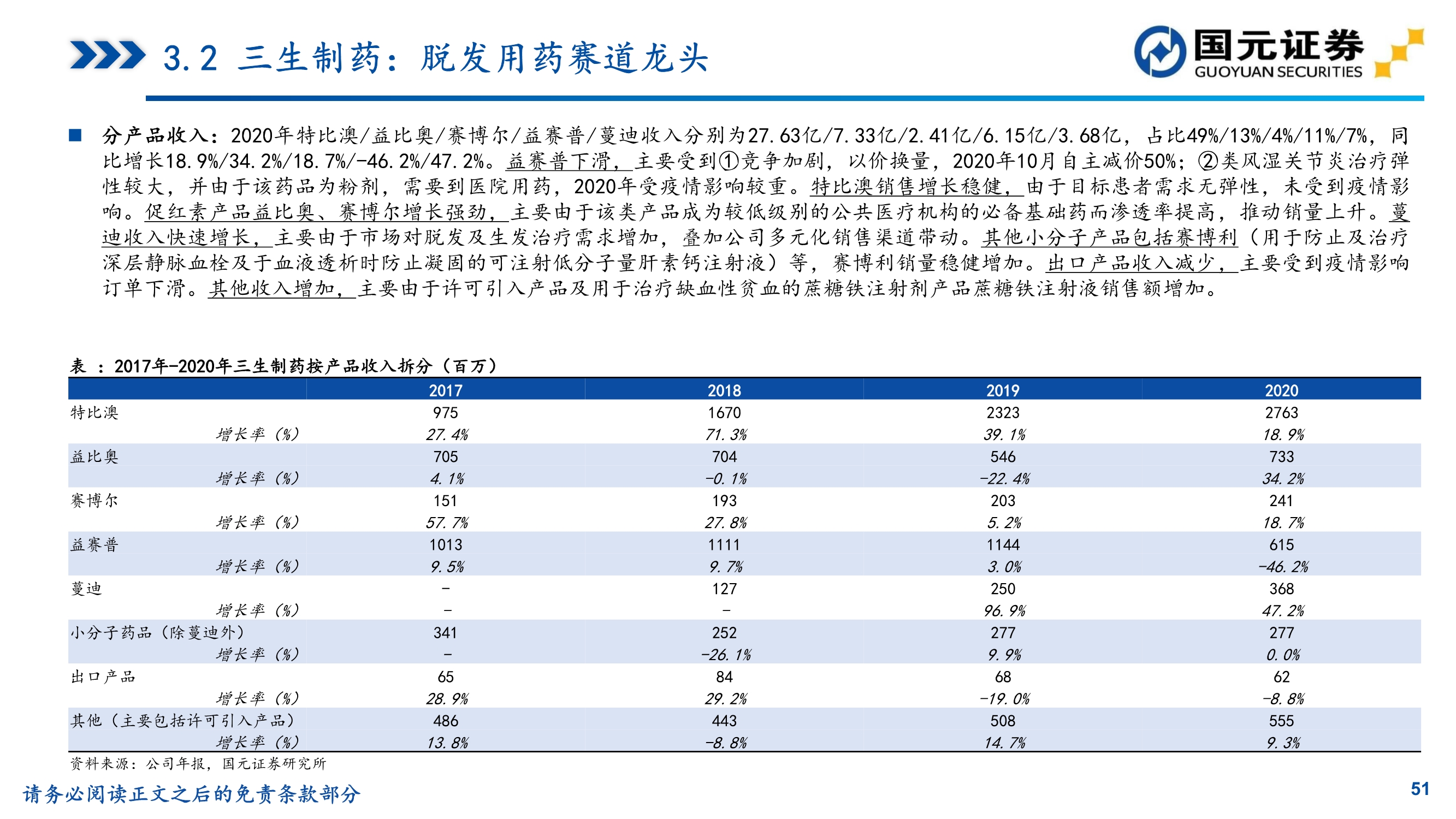 植发推荐雍禾医疗植发前后对比,贵阳丽都植发和雍禾植发哪家好