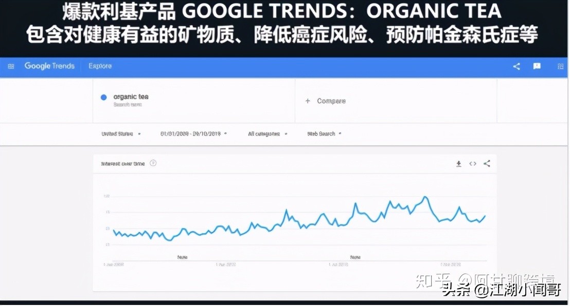 亚马逊新品前期如何快速出单,亚马逊铺货如何快速打造爆款