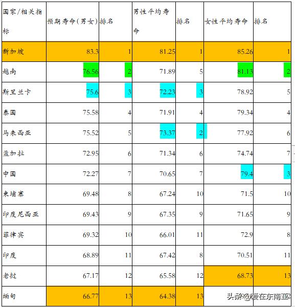 各国人口与经济增长率,东南亚东亚经济对比