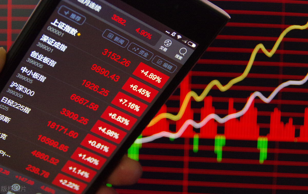 股票年报10派6元持有多久分红,买10000股银行股十年收益