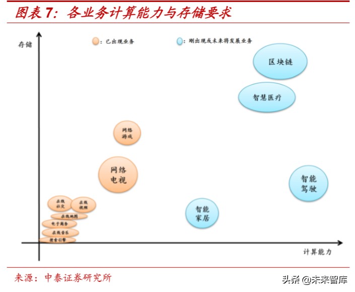 云计算对于信息系统的变革,云计算给软硬件带来的变革