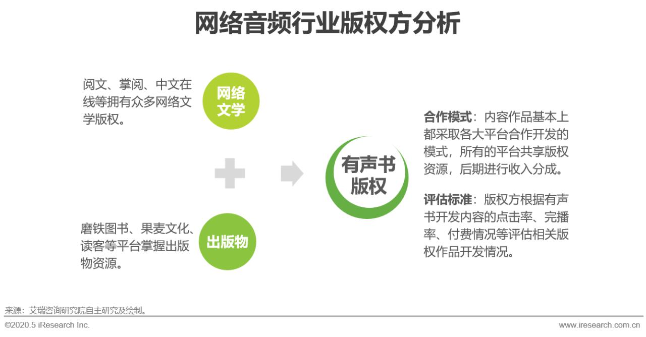 2015年中国网络视听发展研究报告,2020年中国网络经济发展研究报告