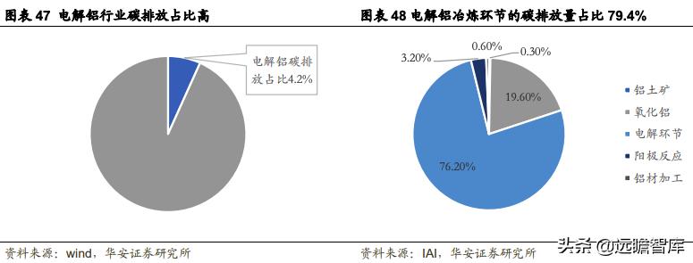 索通发展预焙阳极上调,索通发展11月份预焙阳极价格