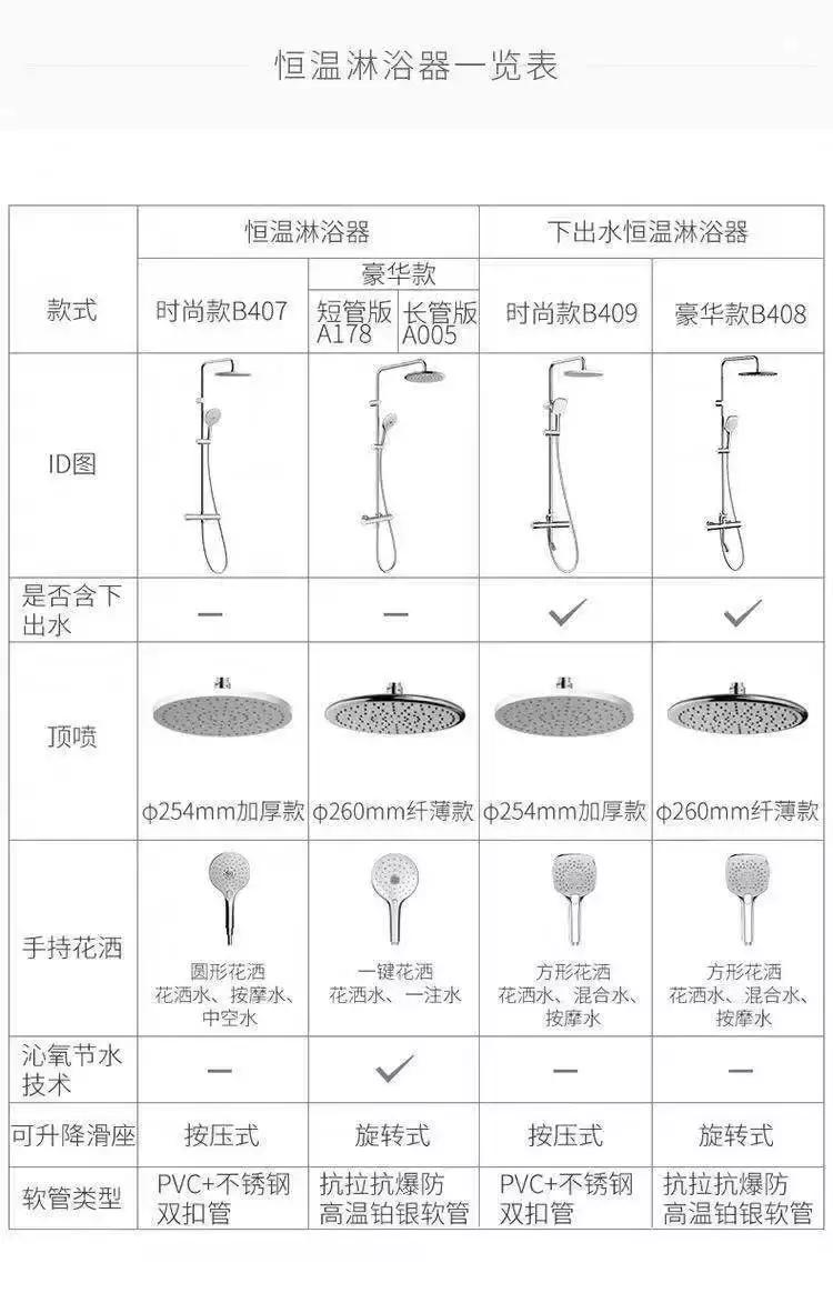 花洒支架如何选购,花洒管子怎么选购
