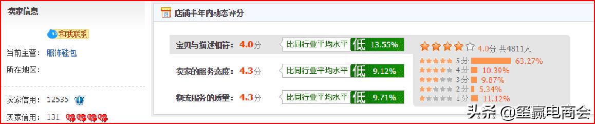 补单真能提高店铺流量,淘宝店铺一天补10单还是没有流量