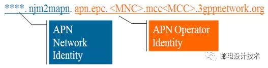 手机apn有什么用,红米手机怎么设置apn