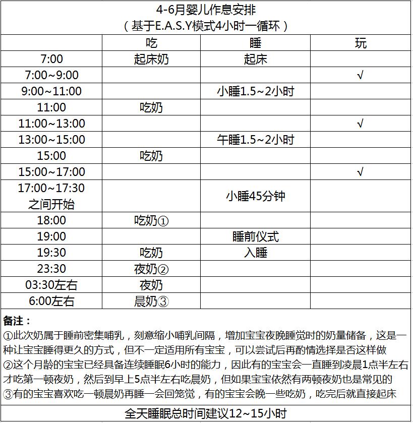 婴儿总想吃母乳怎么回事,宝宝一直睡怎么叫醒吃奶