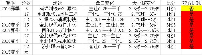 闊╂棩鑱旇禌浠婃棩鎺ㄨ崘,闊╂棩瓒崇悆鑱旇禌2020
