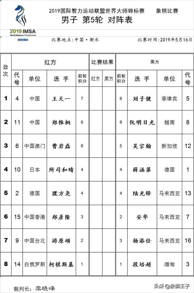 王天一最经典象棋对局 (象棋大师评价王天一和郑惟桐)