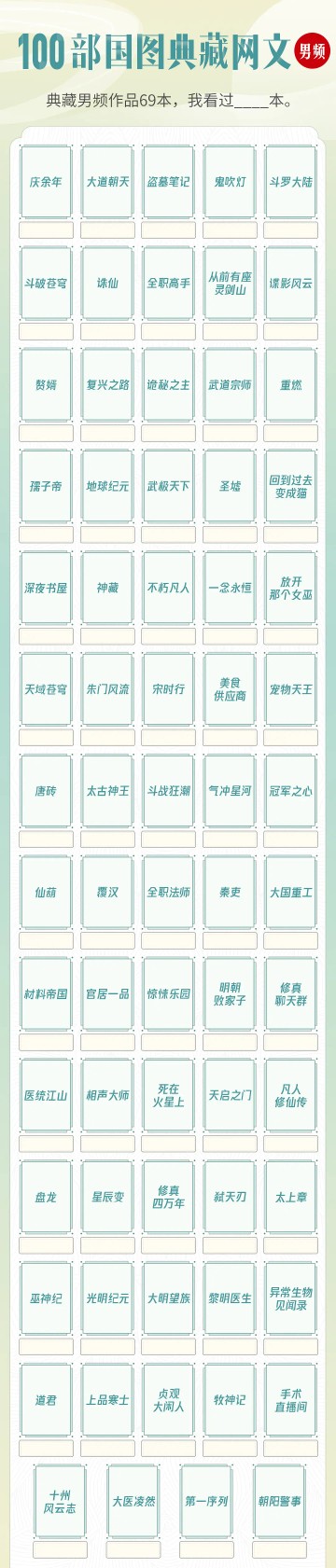 100部被国家图书馆永久收藏的神级小说，雪中、遮天均落榜！