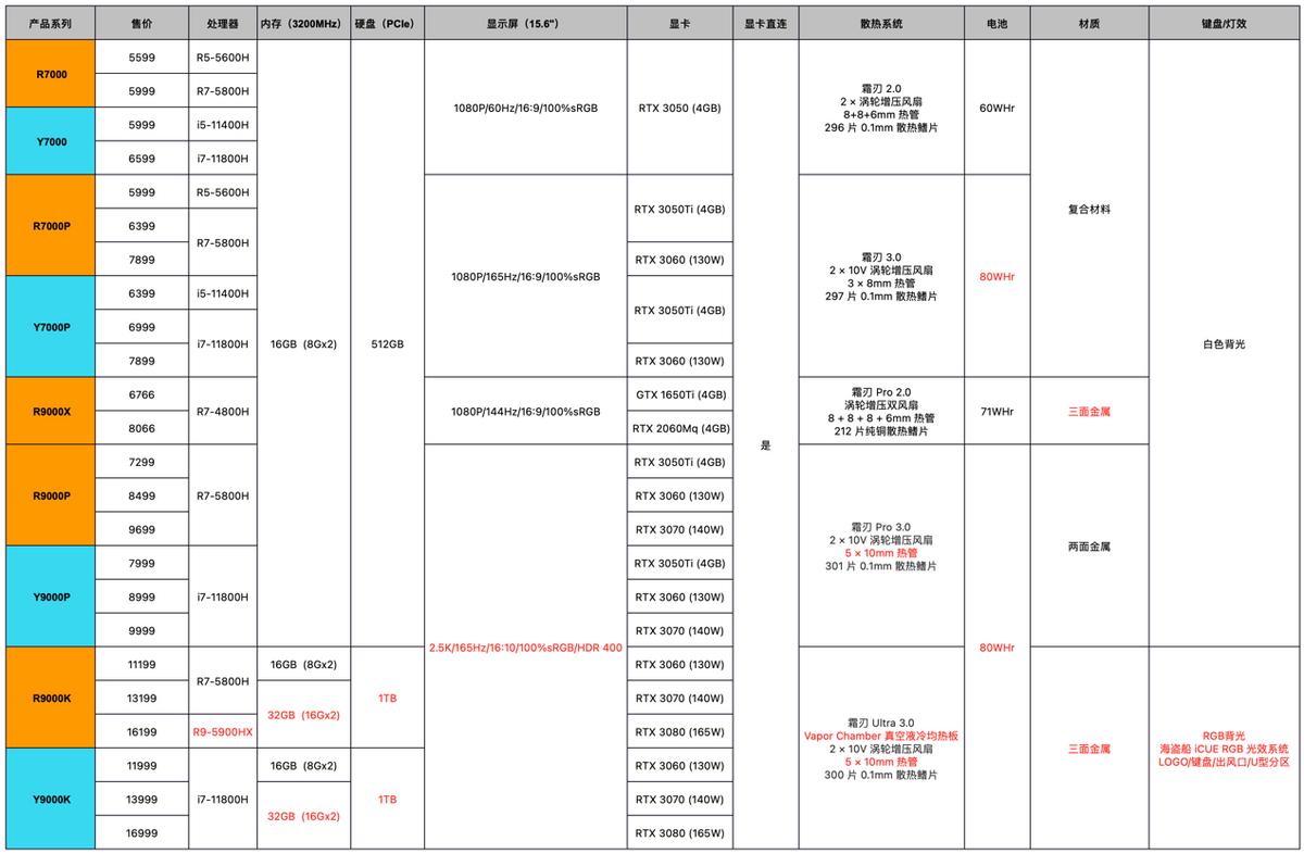 高端笔记本处理器intel还是amd好,intel和amd处理器推荐