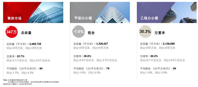 存量竞争主导沈阳办公楼租赁紧缩政策影响住宅市场量价齐跌