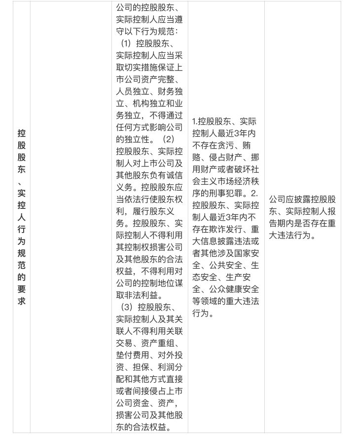 一文读懂上市公司,一文看懂上市规则