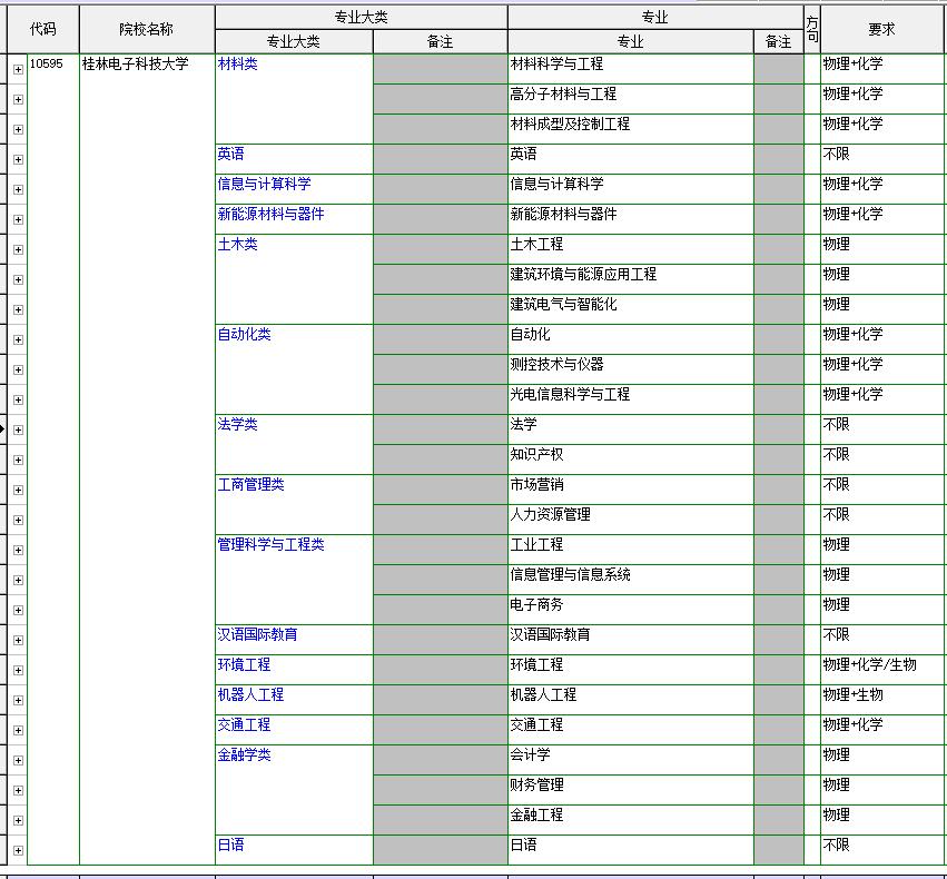 桂林电子科技大学，电子领域影响力如何？